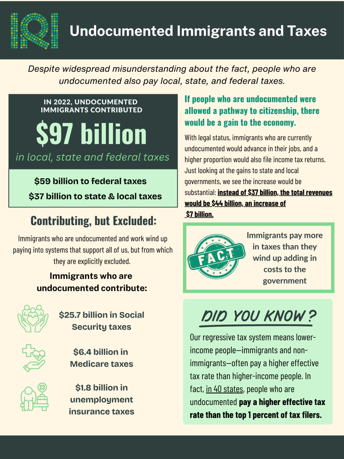 Infographics - Immigration Research Initiative